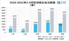 区块链应用领域的全面分析：最好的应用场景在